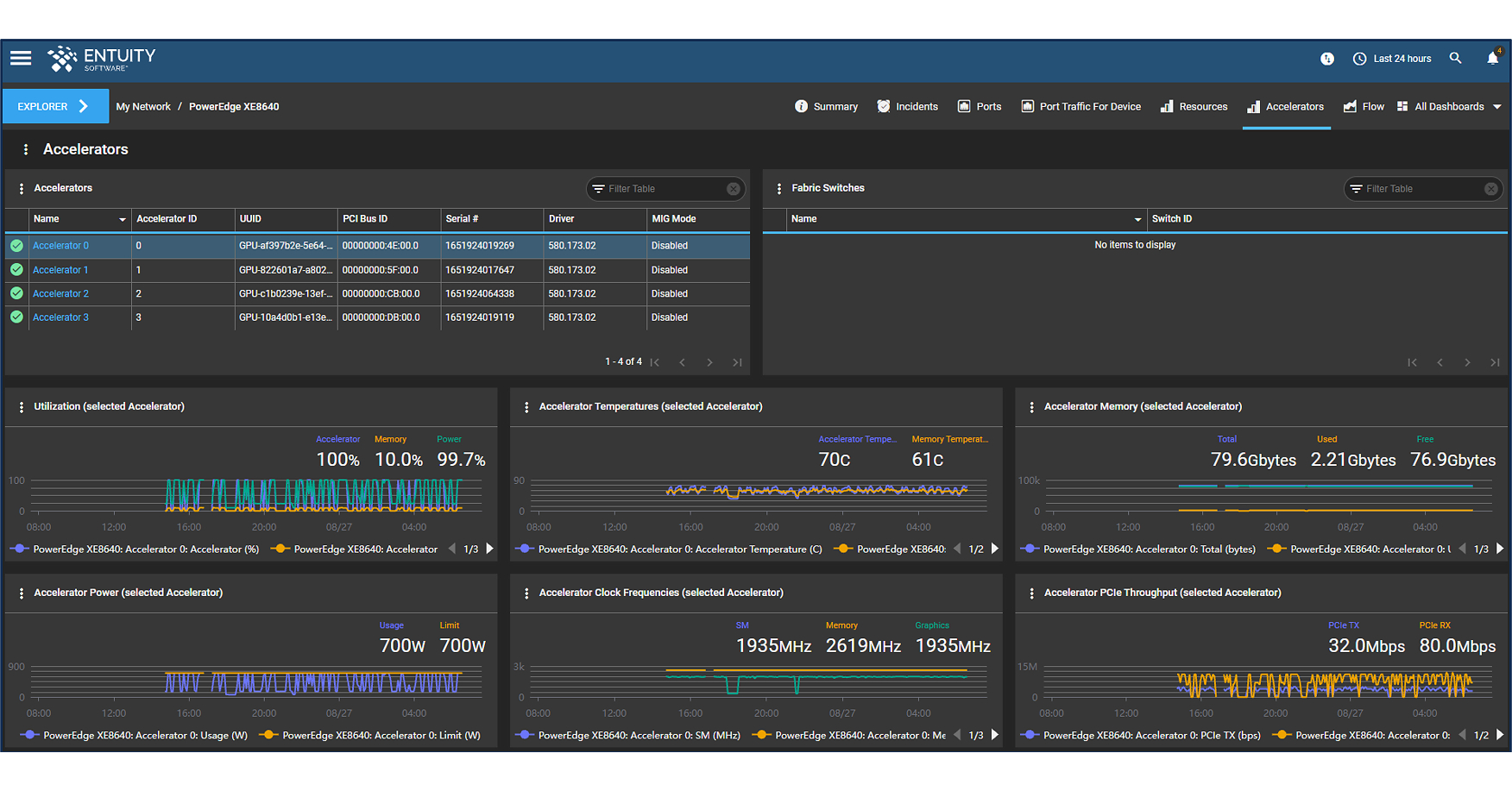 Entuity Software from Park Place Technologies Launches AI Accelerator and Cooling Monitoring Across AMD, Intel, and NVIDIA