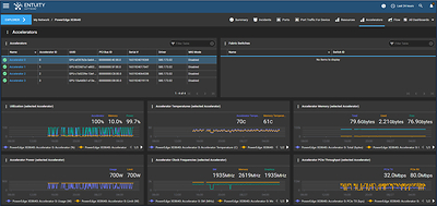 Summary dashboard for Dell PowerEdge server with four NVIDIA H100 accelerators. Summary dashboard for Dell PowerEdge server with four NVIDIA H100 accelerators.