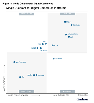 Magic Quadrant Magic Quadrant