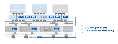 UMC and AP Memory Collaborate to Enable Advanced Power Delivery Solutions for AI and HPC Systems