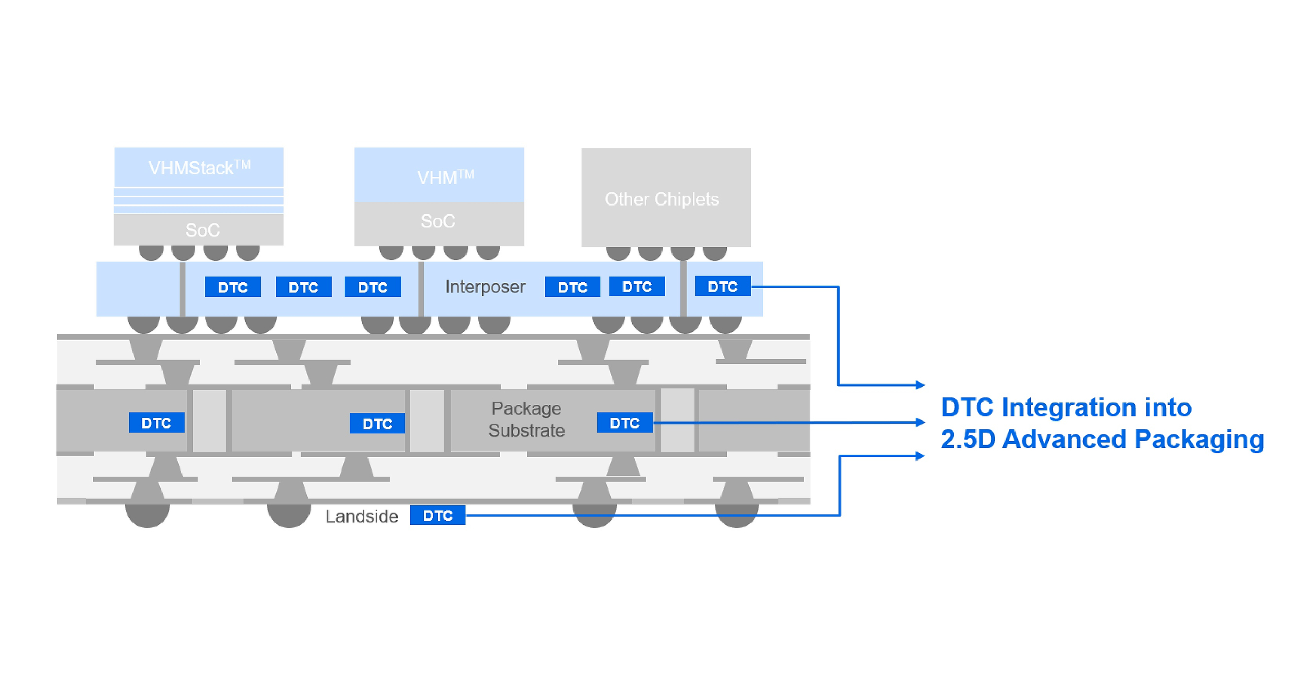 UMC and AP Memory Collaborate to Enable Advanced Power Delivery Solutions for AI and HPC Systems