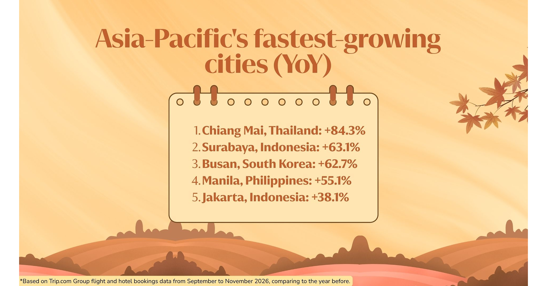Asia-Pacific's Autumn Travel Boom Sees Rising Demand for Emerging Destinations