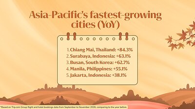 Emerging Destinations Shine as Chiang Mai Leads Asia-Pacific's Fastest-Growing Cities This image opens in the lightbox