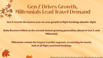 Gen Z Is Flying More This Autumn, and Staying Longer Too