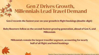 Gen Z Is Flying More This Autumn, and Staying Longer Too This image opens in the lightbox