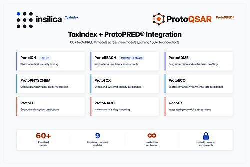 ProtoQSAR brings an additional 60 predictive models across nine specialized ProtoPRED® modules built for major regulatory requirements This image opens in the lightbox