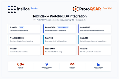 Insilica und ProtoQSAR integrieren ProtoPRED® in ToxIndex, um die Bewertung der Chemikaliensicherheit voranzutreiben