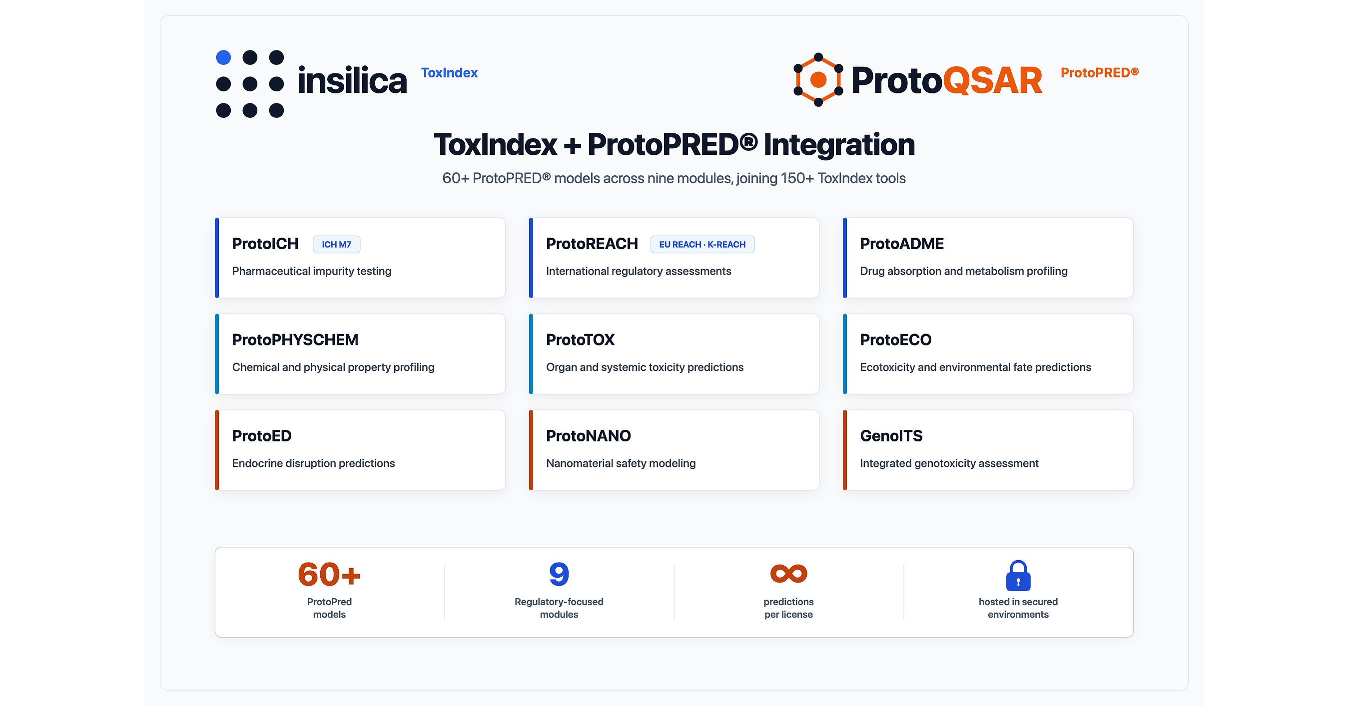 Insilica y ProtoQSAR integran ProtoPRED® en ToxIndex para avanzar en la ...