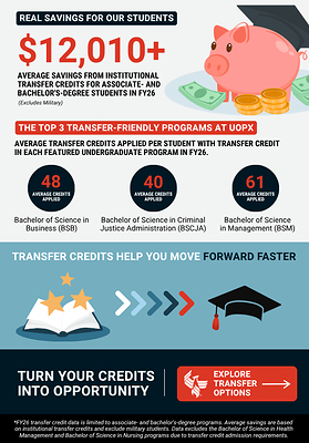 University of Phoenix highlights career-focused, transfer credit-friendly degree programs
