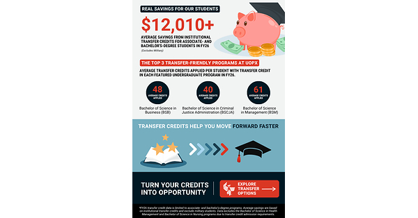 University of Phoenix highlights career-focused, transfer credit-friendly degree programs