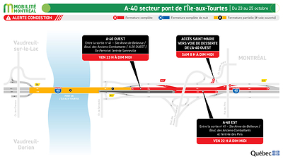 A40, secteur pont de l’Île-aux-Tourtes - fin de semaine 23 octobre 2026 A40, secteur pont de l’Île-aux-Tourtes - fin de semaine 23 octobre 2026