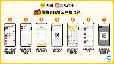 消費者體驗升級：購買及兌換流程, 簡單四步完成購買及兌換流程