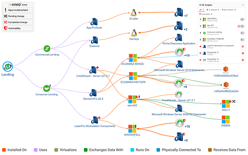 ViVID service map showing application dependencies, pending changes and vulnerabilities. ViVID service map showing application dependencies, pending changes and vulnerabilities.
