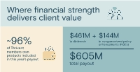 Thrivent continues delivering value to clients. 