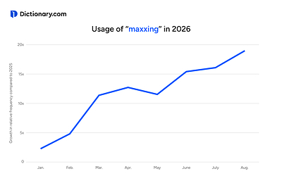 Everybody's Optimizing: Why "Maxxing" is Dictionary.com's 2026 Word of the Year