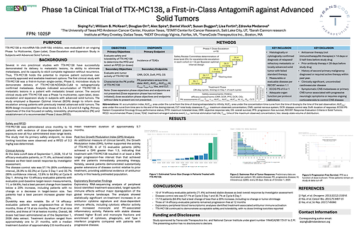 TransCode Therapeutics Presents Phase 1a Clinical Data for TTX-MC138 at ESMO Congress 2026