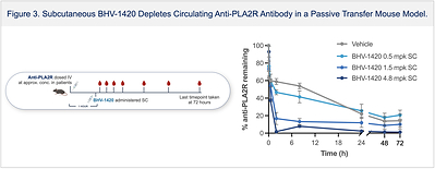 Figure 3 Figure 3
