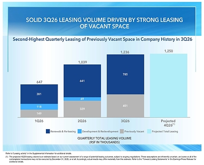 Alexandria Real Estate Equities, Inc. All Rights Reserved. ©2026