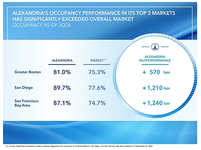 Alexandria Real Estate Equities, Inc. All Rights Reserved. ©2026