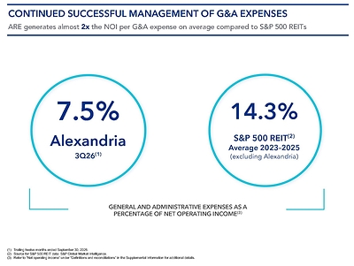 Alexandria Real Estate Equities, Inc. All Rights Reserved. ©2026
