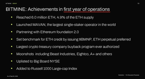 BITMINE: Achievements in first year of operations