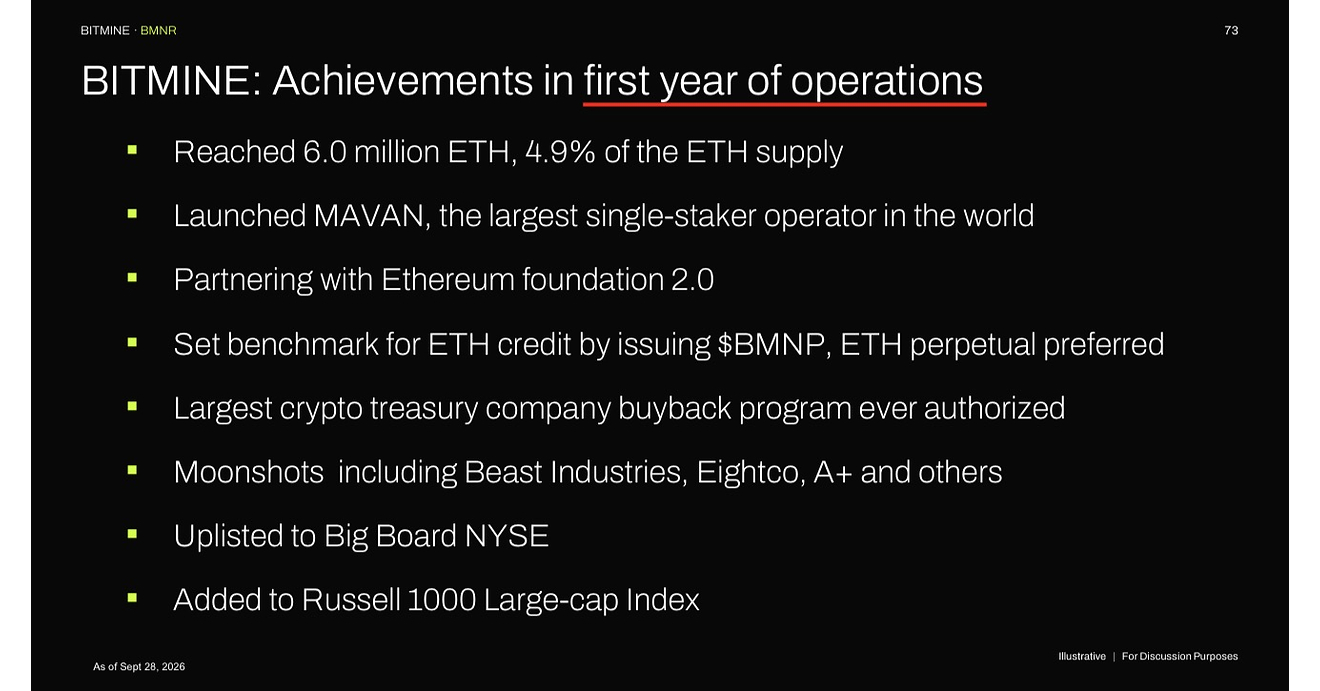 Bitmine Immersion Technologies (BMNR) annuncia che le partecipazioni in ETH hanno raggiunto 6,05 milioni di token e che il valore complessivo delle disponibilità in criptovalute, liquidità e titoli negoziabili ammonta a 15 miliardi di dollari