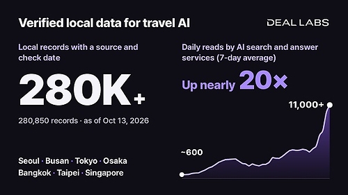 DEALLABS VERIFIED LOCAL DATA FOR TRAVEL AI ACROSS 7 ASIAN CITIES (OCTOBER 2026) DEALLABS VERIFIED LOCAL DATA FOR TRAVEL AI ACROSS 7 ASIAN CITIES (OCTOBER 2026)