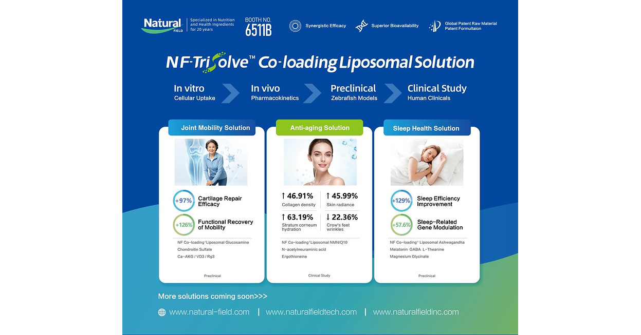 Natural Field présente ses avancées, des ingrédients fonctionnels aux technologies d'administration et aux solutions scientifiques, au salon SupplySide Global 2026.