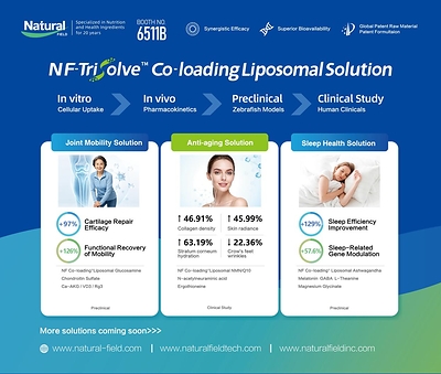Natural Field to Highlight Liposomal Delivery and Formulation Solutions at SupplySide Global 2026 Natural Field to Highlight Liposomal Delivery and Formulation Solutions at SupplySide Global 2026