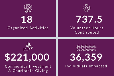 IDEAL Industries’ Month of Kindness Positively Impacts More Than 36,000 People Across Six Countries 