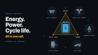 Enevate Technologies Unveils Trifecta: Battery Technology That Ends the Energy, Power, and Cycle-Life Tradeoff