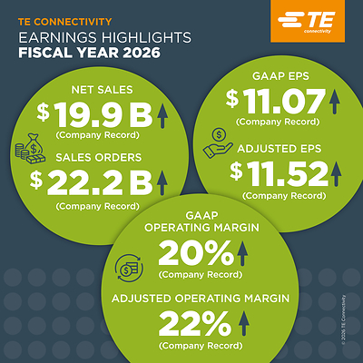 TE Connectivity (NYSE: TEL) highlights for fiscal year 2026.