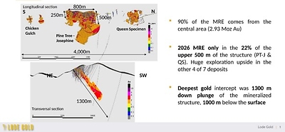 Figure 2 - 2026 MRE, Pine Tree, Queen Specimen & Chicken Gulch (MRE: 3 of 7 Deposits)