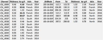 Table 1 Continued