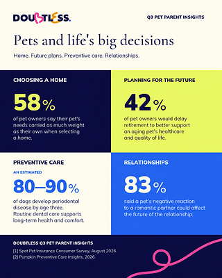 Doubtless Q3 Pet Parent Insights