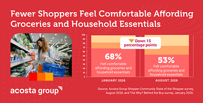Acosta Group Affordability Tracker