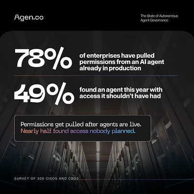78% of enterprises have pulled permissions from an AI Agent already in production 78% of enterprises have pulled permissions from an AI Agent already in production