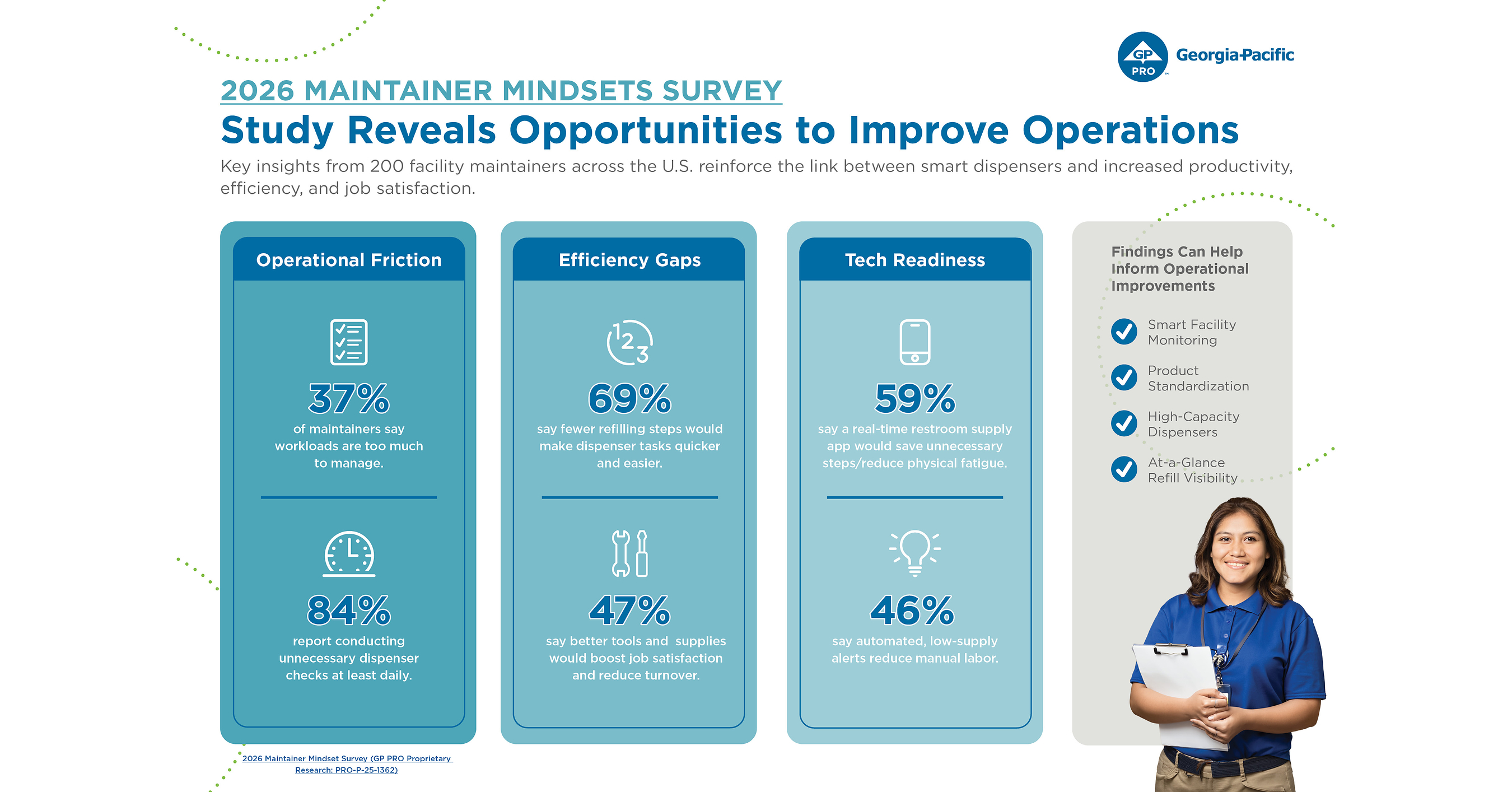 GP PRO Releases Results of Annual Maintainer Mindset Survey: Exposing Workload Strain, Efficiency Gaps, and Demand for Smarter, Simpler Tools
