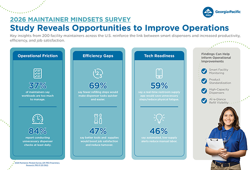 GP PRO’s 2026 Maintainer Mindset Survey reveals where maintenance teams lose time and efficiency, and how smart dispensers help close the gap.
