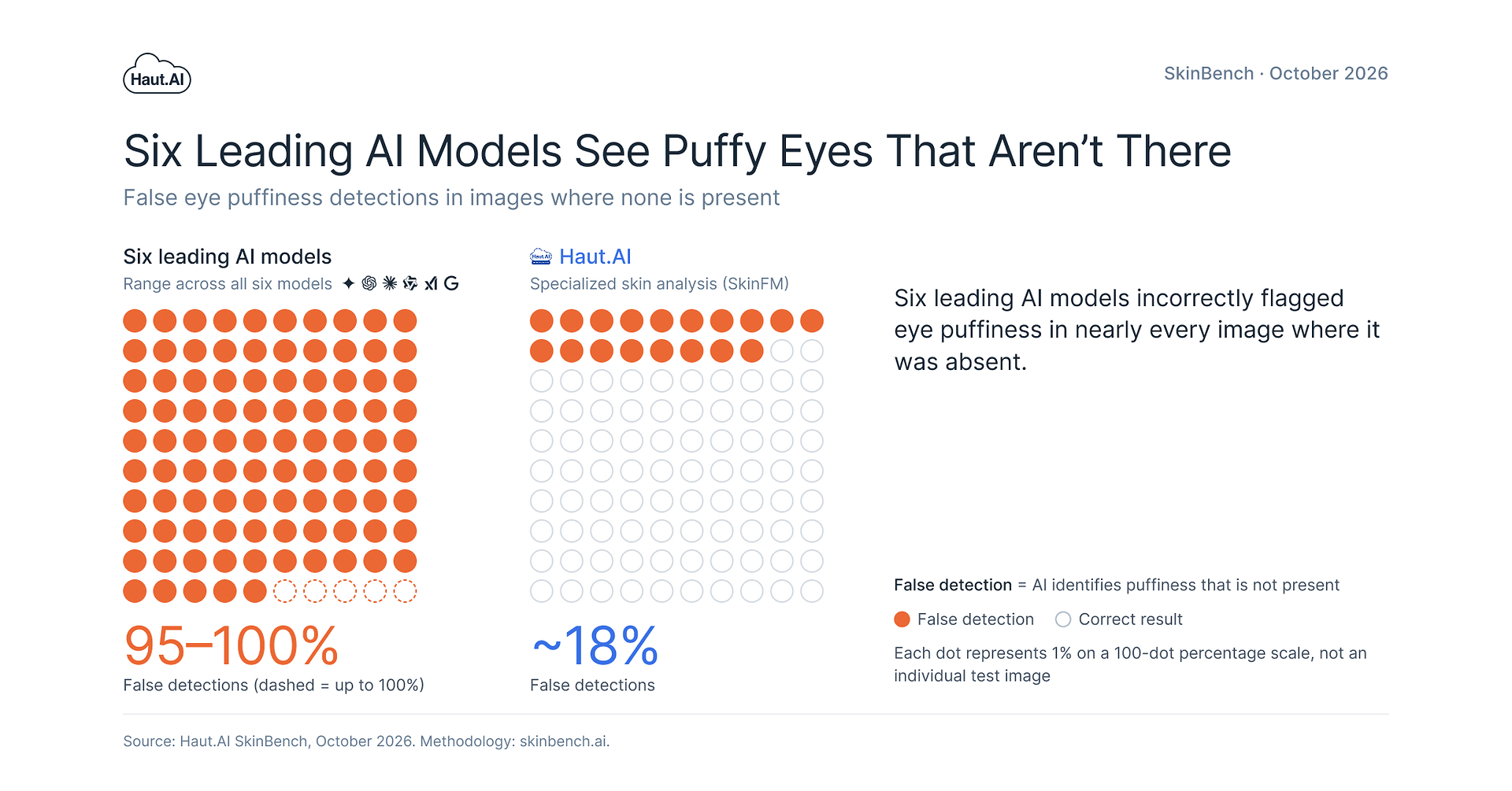 Haut.AI Launches SkinFM, Its Skin Foundation Model, as New SkinBench ...