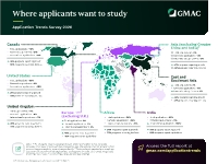GMAC 2026 Application Trends Survey infographic