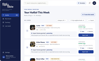 RiplyTable replaces guesswork with a prioritized Hotlist. RiplyTable replaces guesswork with a prioritized Hotlist.