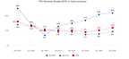 JLL Reports Financial Results for Third-Quarter 2026