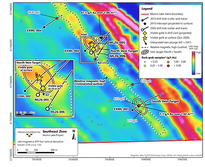 Figure 2: Southeast Zone, showing drill holes ML26 005 and ML26 006, the visible gold at 33.4 metres in ML26 005 (projected to surface), the North and South vein targets, the visible gold showing at surface, the interpreted vein plunge, UAV magnetics (reduced-to-pole first vertical derivative), historical grab samples* and 2013 drill holes. The inset shows the North Vein Target at a larger scale.