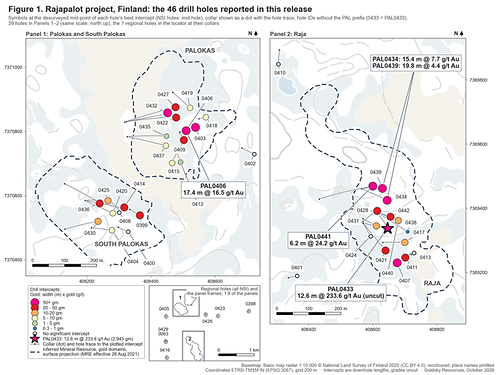 Figure 1 – Plan map of the Palokas–South Palokas (Panel 1) and Raja (Panel 2) areas, showing the 46 drill holes completed during January to March 2026. Each symbol is plotted at the mid-point of the hole's best intercept or centre of the hole if no significant intercept, and coloured by gram-metres (width in m x uncut gold in g/t); PAL0433 is shown as a star with the collar shown as a dot including the hole trace to the symbol; hole IDs are presented without the PAL prefix. Previously drilled holes are not shown. Surface projection of the Inferred Mineral Resource limit presented as a dashed boundary (effective August 26, 2021).The seven regional holes, all without significant intercepts, are shown in the locator. Coordinates ETRS-TM35FIN; base map National Land Survey of Finland 2025 (CC BY 4.0). Figure 1 – Plan map of the Palokas–South Palokas (Panel 1) and Raja (Panel 2) areas, showing the 46 drill holes completed during January to March 2026. Each symbol is plotted at the mid-point of the hole's best intercept or centre of the hole if no significant intercept, and coloured by gram-metres (width in m x uncut gold in g/t); PAL0433 is shown as a star with the collar shown as a dot including the hole trace to the symbol; hole IDs are presented without the PAL prefix. Previously drilled holes are not shown. Surface projection of the Inferred Mineral Resource limit presented as a dashed boundary (effective August 26, 2021).The seven regional holes, all without significant intercepts, are shown in the locator. Coordinates ETRS-TM35FIN; base map National Land Survey of Finland 2025 (CC BY 4.0).