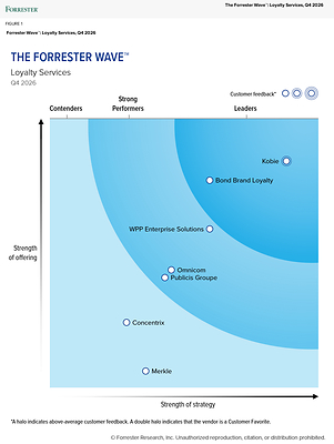 Bond has been named a Leader in The Forrester Wave™: Loyalty Services, Q4 2026