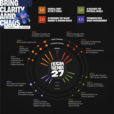 Infotech’s Tech Trends 2027 Report: AI Disruption Moves Into Security, Budgets, and the Physical World