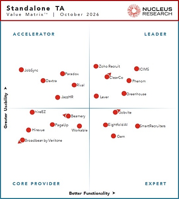 ICIMS Named a Talent Acquisition Leader by Nucleus Research for Seventh Consecutive Year