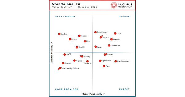 ICIMS Named a Talent Acquisition Leader by Nucleus Research for Seventh Consecutive Year