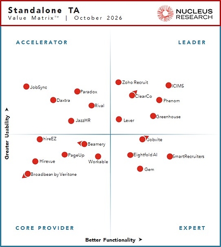 ICIMS Named a Talent Acquisition Leader by Nucleus Research for Seventh Consecutive Year ICIMS Named a Talent Acquisition Leader by Nucleus Research for Seventh Consecutive Year